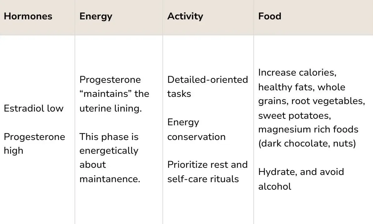 Cycle syncing guidance for the luteal phase: energy, activity, nourishment and focus